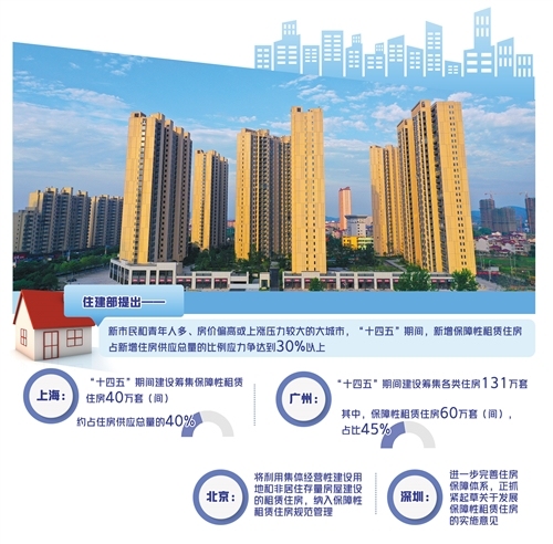 发展保障性租赁住房，缓解新市民和青年人住房困难