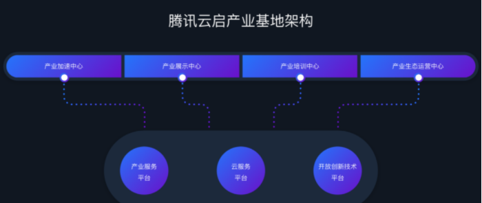 探寻产业转型&ldquo;长沙模式&rdquo;，扶持创业企业共乘&ldquo;数字方舟&rdquo;