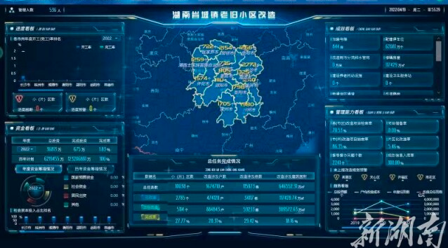 湖南全面推进城市信息模型基础平台建设 到2023年底，省市县初步完成标配版平台的部署和安装