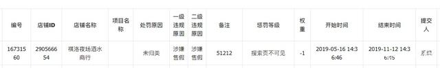 5月5日被平台主动巡检到疑似假货商品后,平台对该店铺商品进行了“神秘购买”,5月16日初检认为店铺涉嫌售假后,对店铺进行了全店加灰搜索不可见处置。