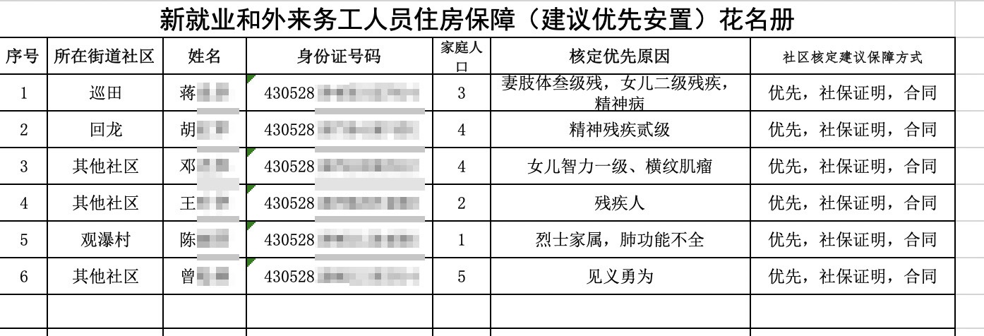 图1:《新宁县城镇住房保障实物配租审核对象名单公示》其中一份附件名单。图片系澎湃新闻基于保护隐私需要打码,原页面没有打码。