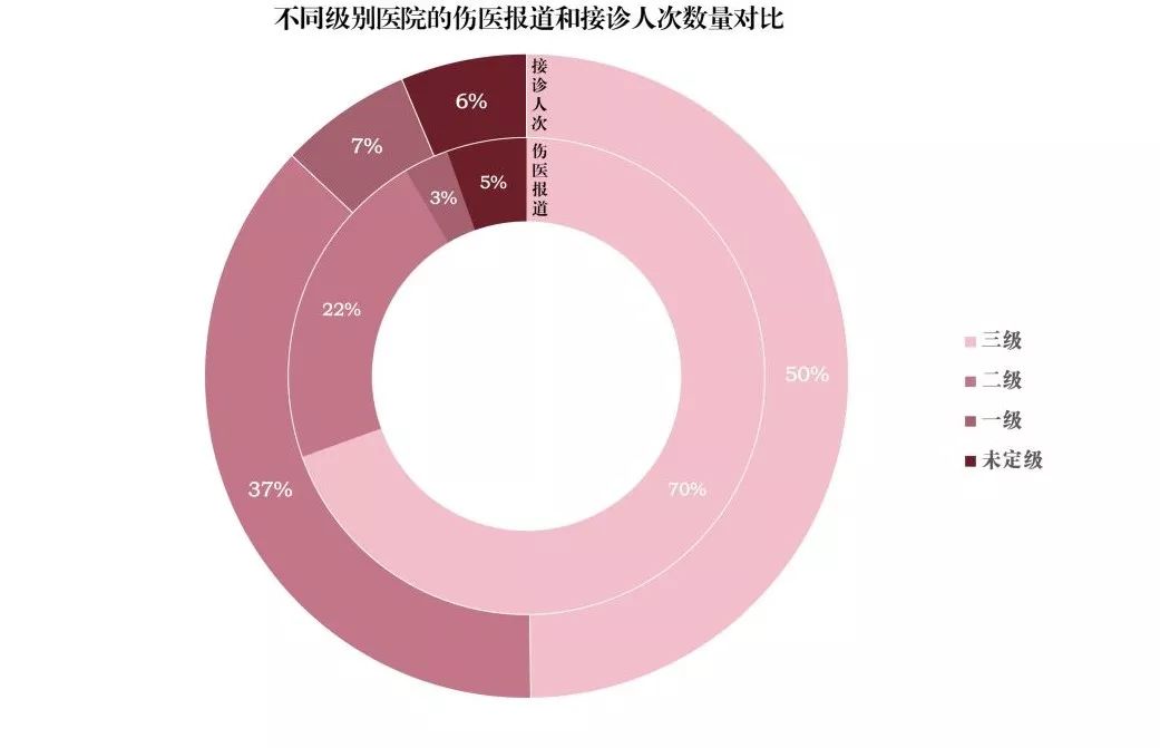 数据来源:2017年中国卫生和计划生育统计年鉴
