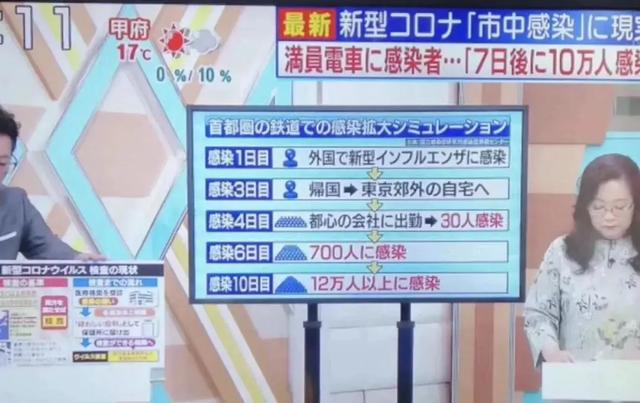 意大利5万人隔离,11地“封城”!韩国感染5天激增20倍!澳洲官员发布“新冠”警告!比疫情更可怕的是轻慢