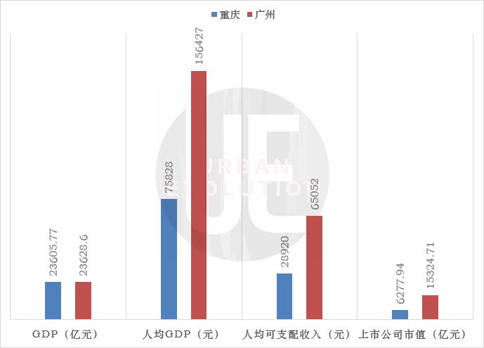 数据来源:各地统计局