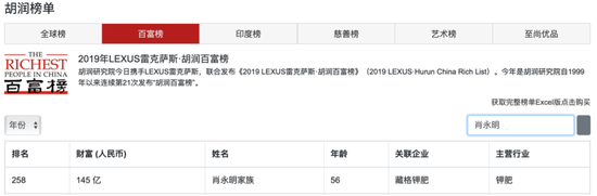 图片来源:胡润百富官网截图