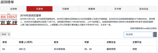 图片来源:胡润百富官网截图