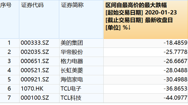 图片来源:Wind金融终端