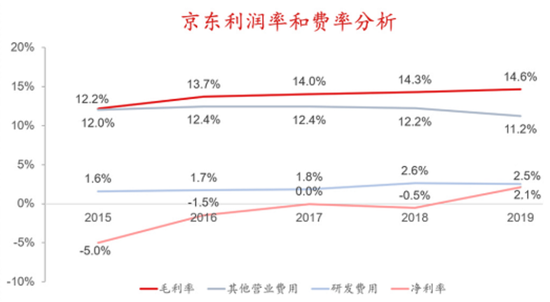 制图:独角兽研究院