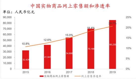 制图:独角兽研究院