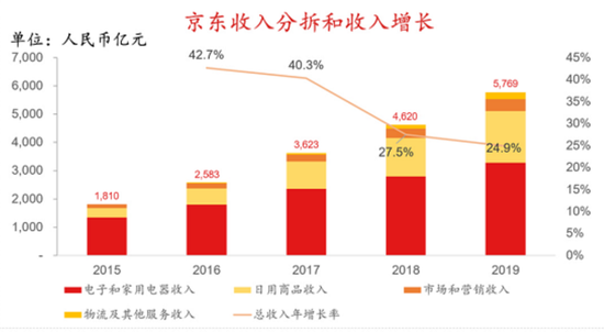 制图:独角兽研究院