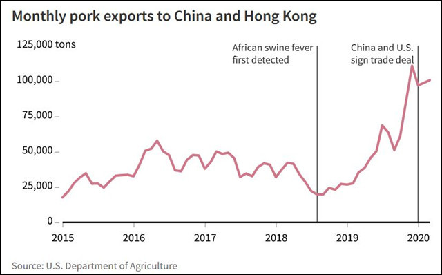美国每月出口到中国(包括香港)的猪肉数量变化趋势