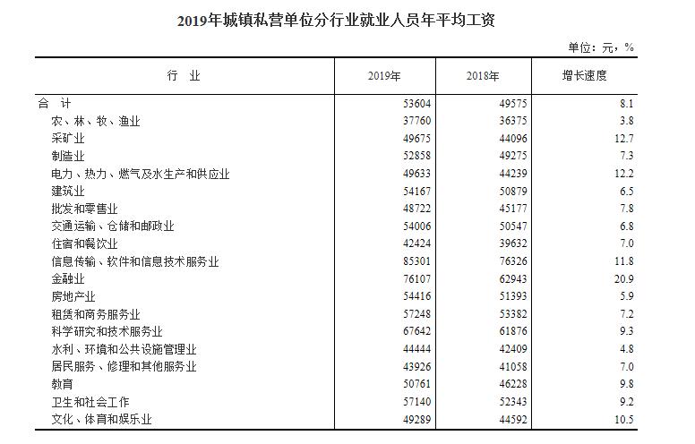 图片来源:国家统计局网站截图。