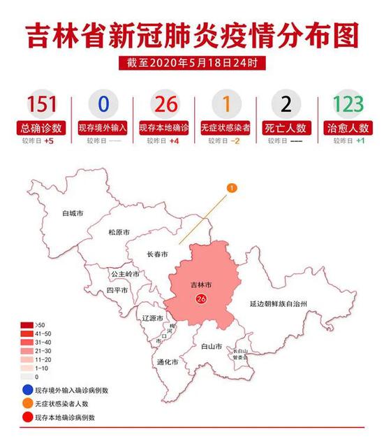 图源:吉林省卫健委