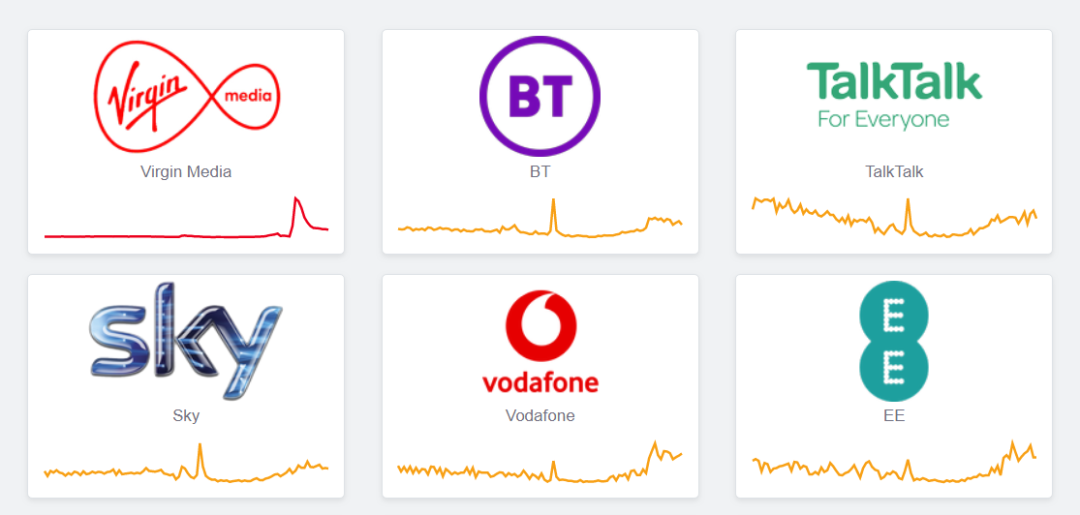 图片截取自运营商报错网站“Down Detector”