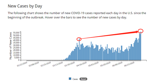 Screenshot from U.S。 CDC‘s official website