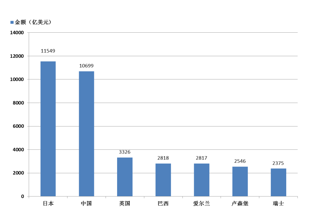 (数据来源:据彭博社整理)