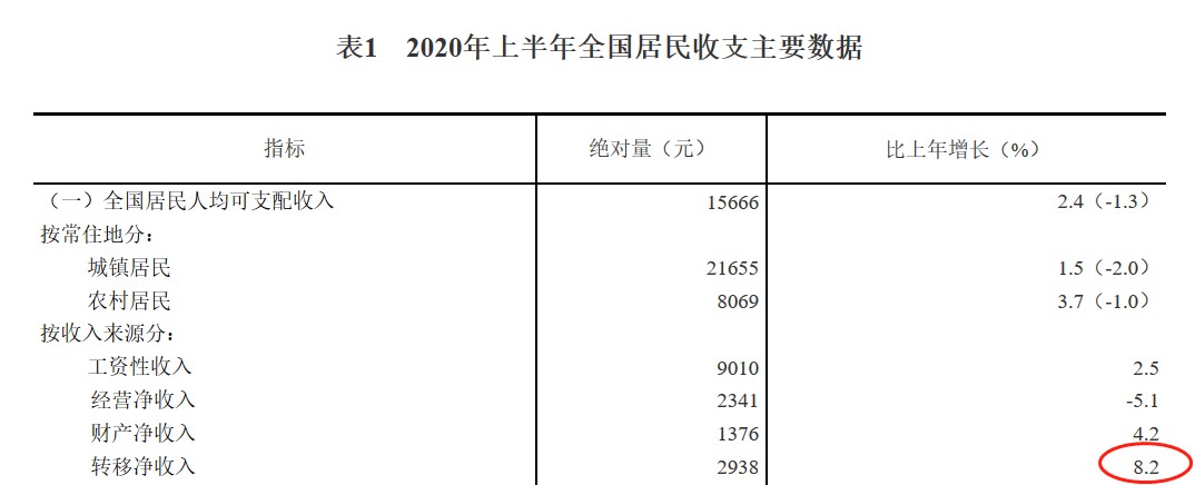 图片来源:国家统计局网站