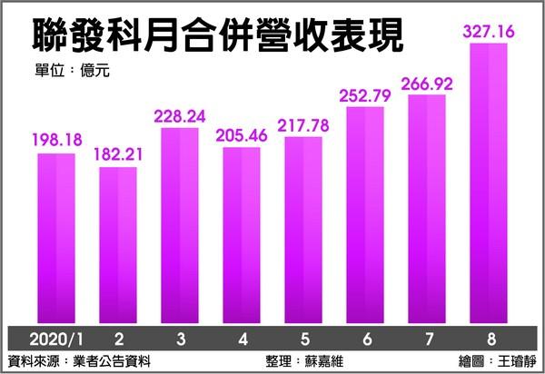 图片来源:台湾《工商时报》