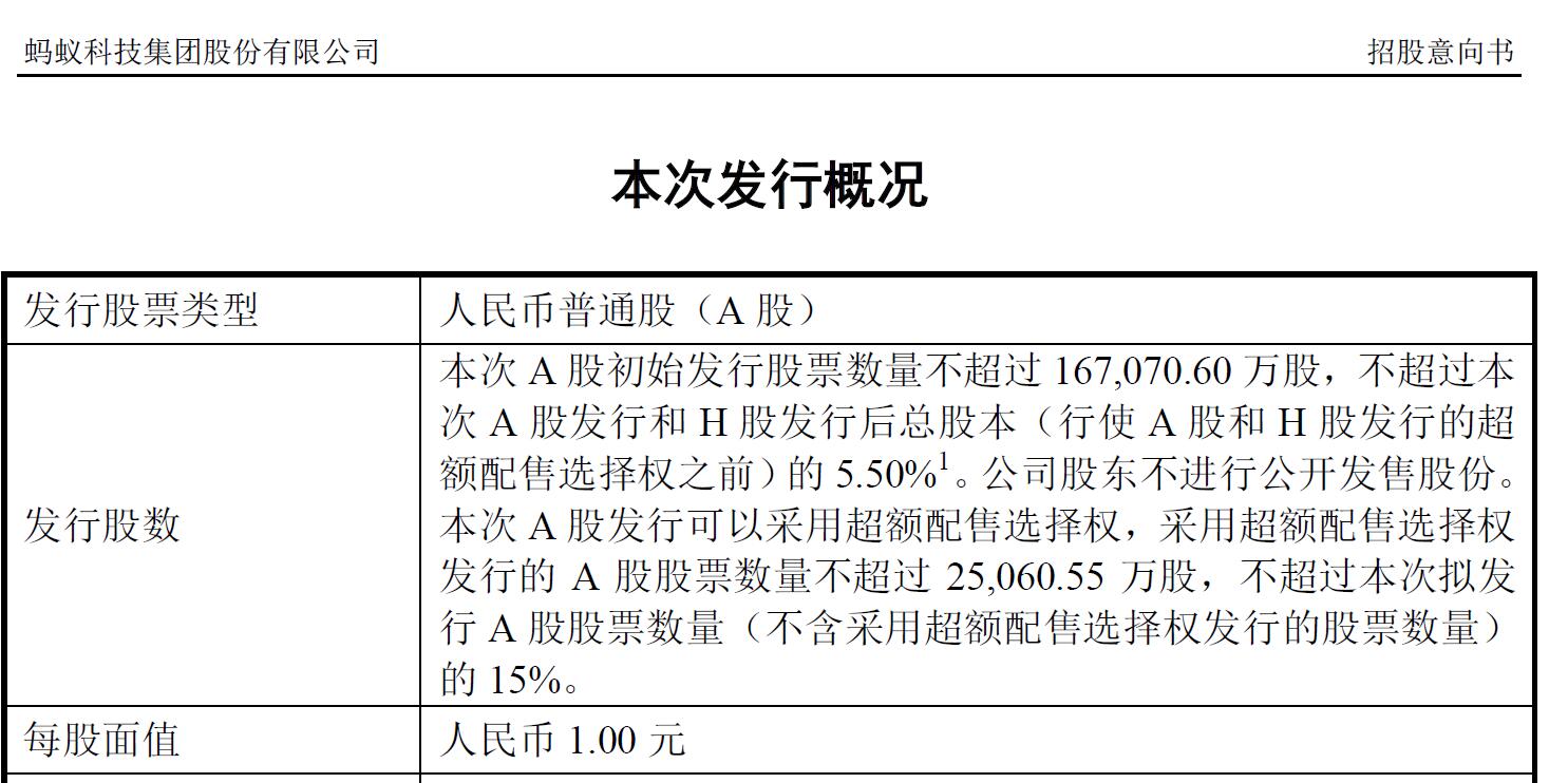 来源:蚂蚁集团披露招股意向书