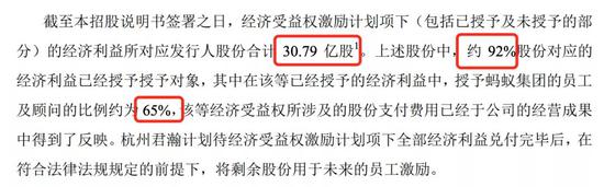 来源:蚂蚁集团招股书