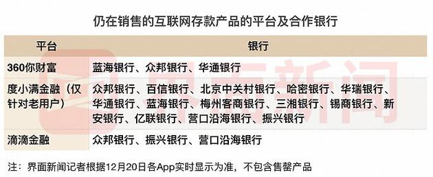 图:界面新闻新闻记者整理