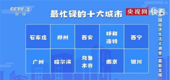 近期公布的最忙碌的十大城市,截图自《中国经济生活大调查(2019—2020)》