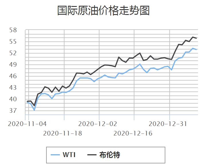 截图来源:中国石油官网