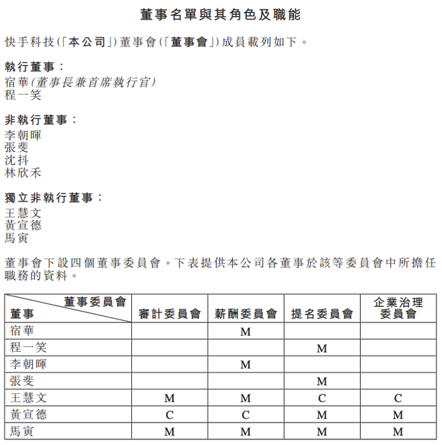 快手董事名单与其角色及职能 来源:港交所公告
