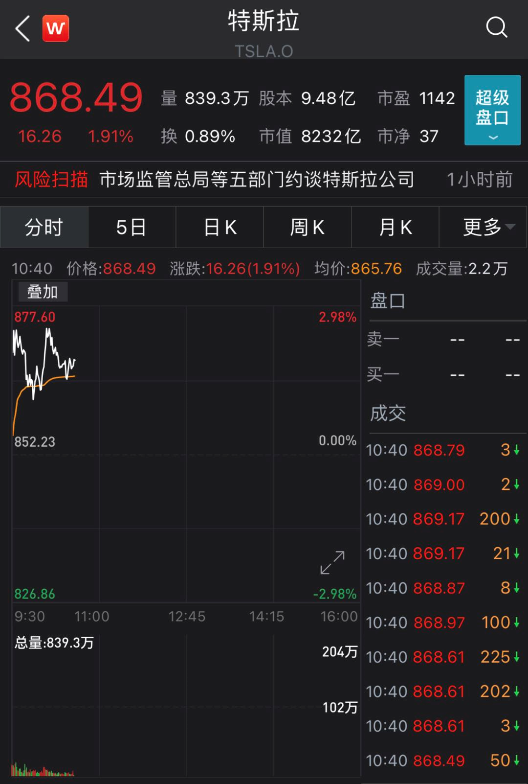 图片来源:Wind