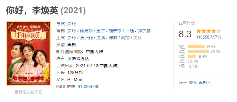 截至2月14日8时,《你好,李焕英》豆瓣评分为8.3分
