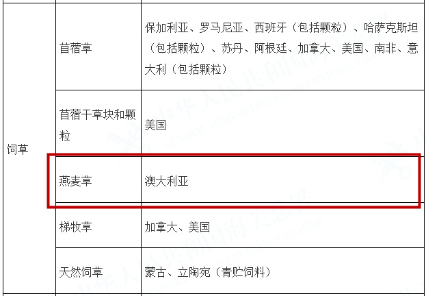 图源:中国海关总署(下同)