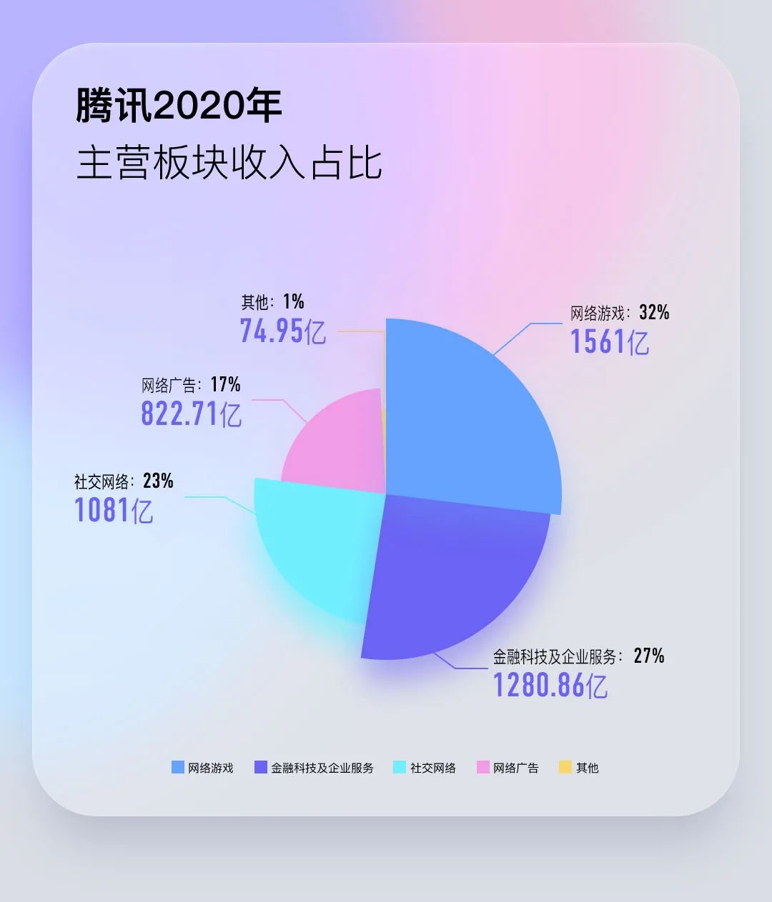 来源:腾讯