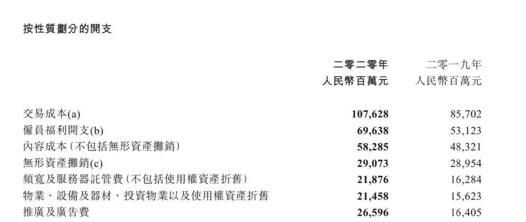 来源:财报截图