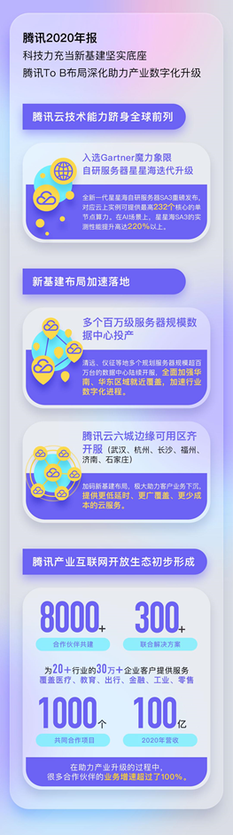 来源:腾讯