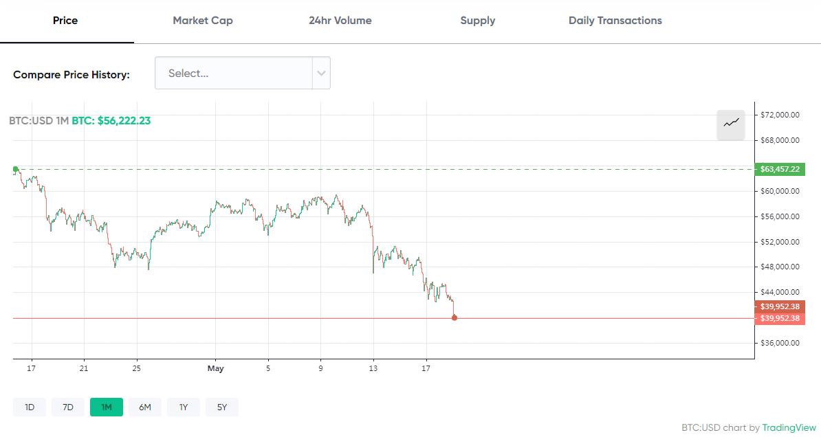 来源:Bitcoin.com