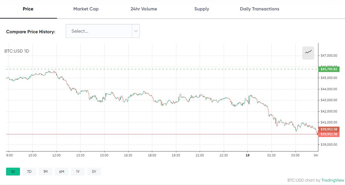 来源:Bitcoin.com
