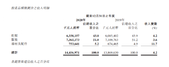 (李宁2020年全年业绩公告)