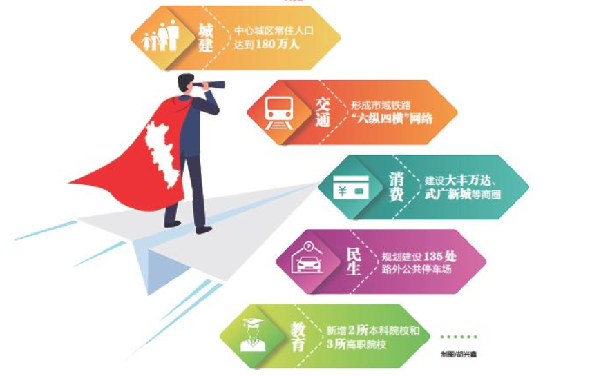 未来5年,株洲将有这些改变