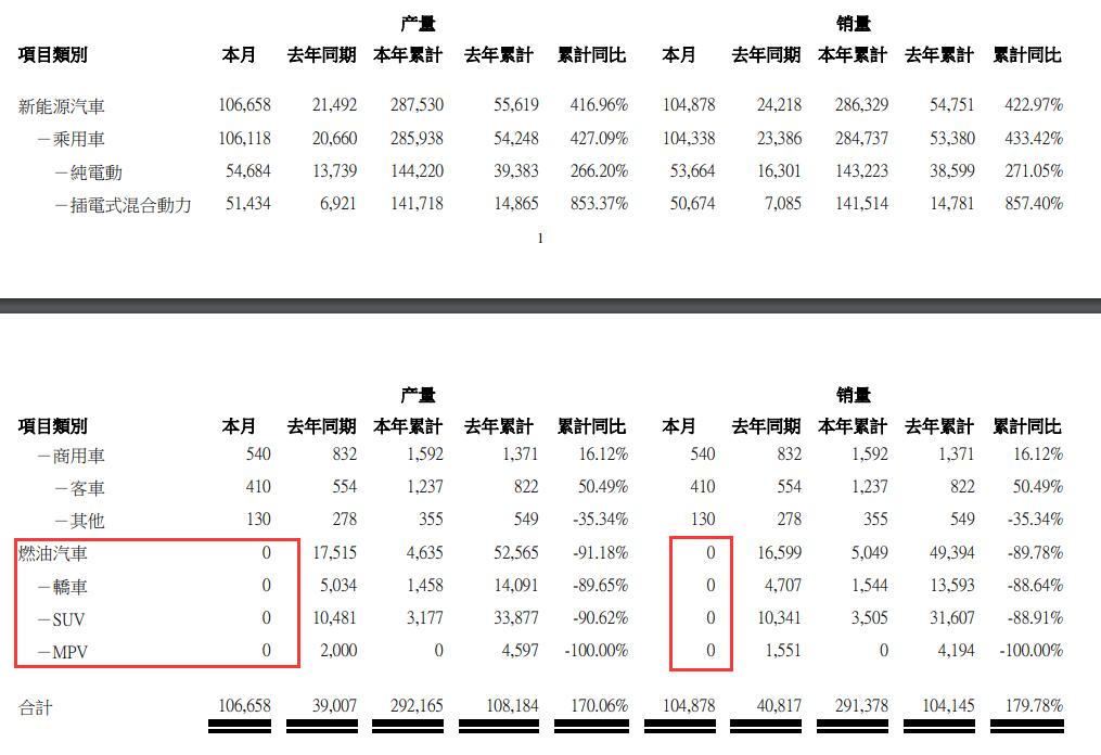 截图来源:比亚迪公告