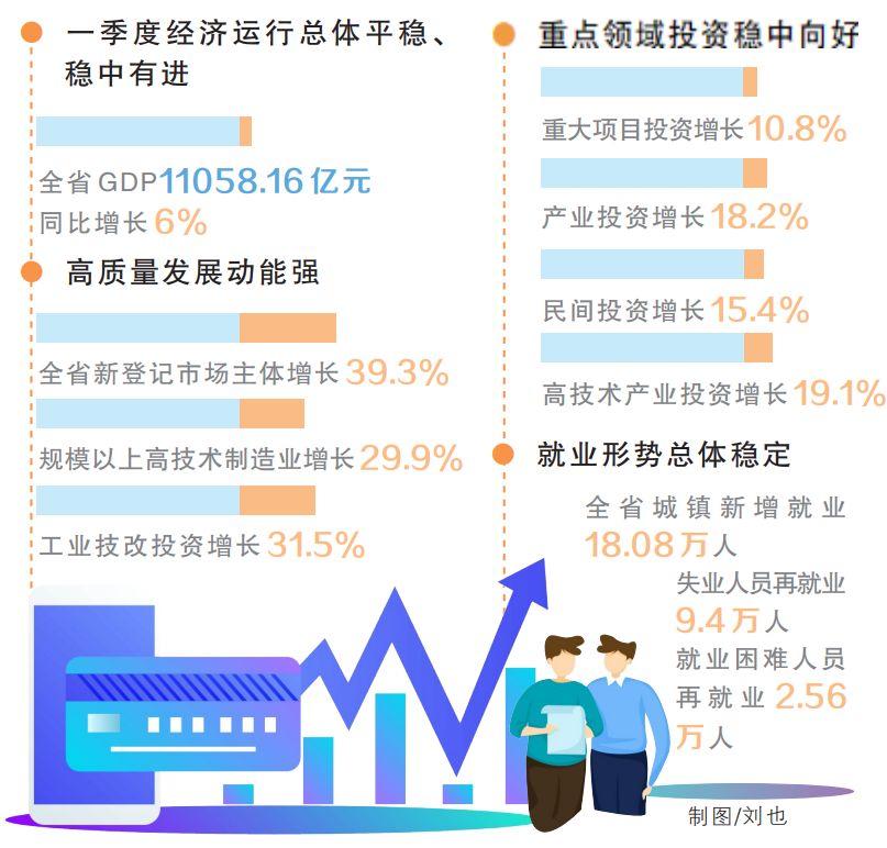 春天里,稳健开局——湖南省一季度经济形势解读