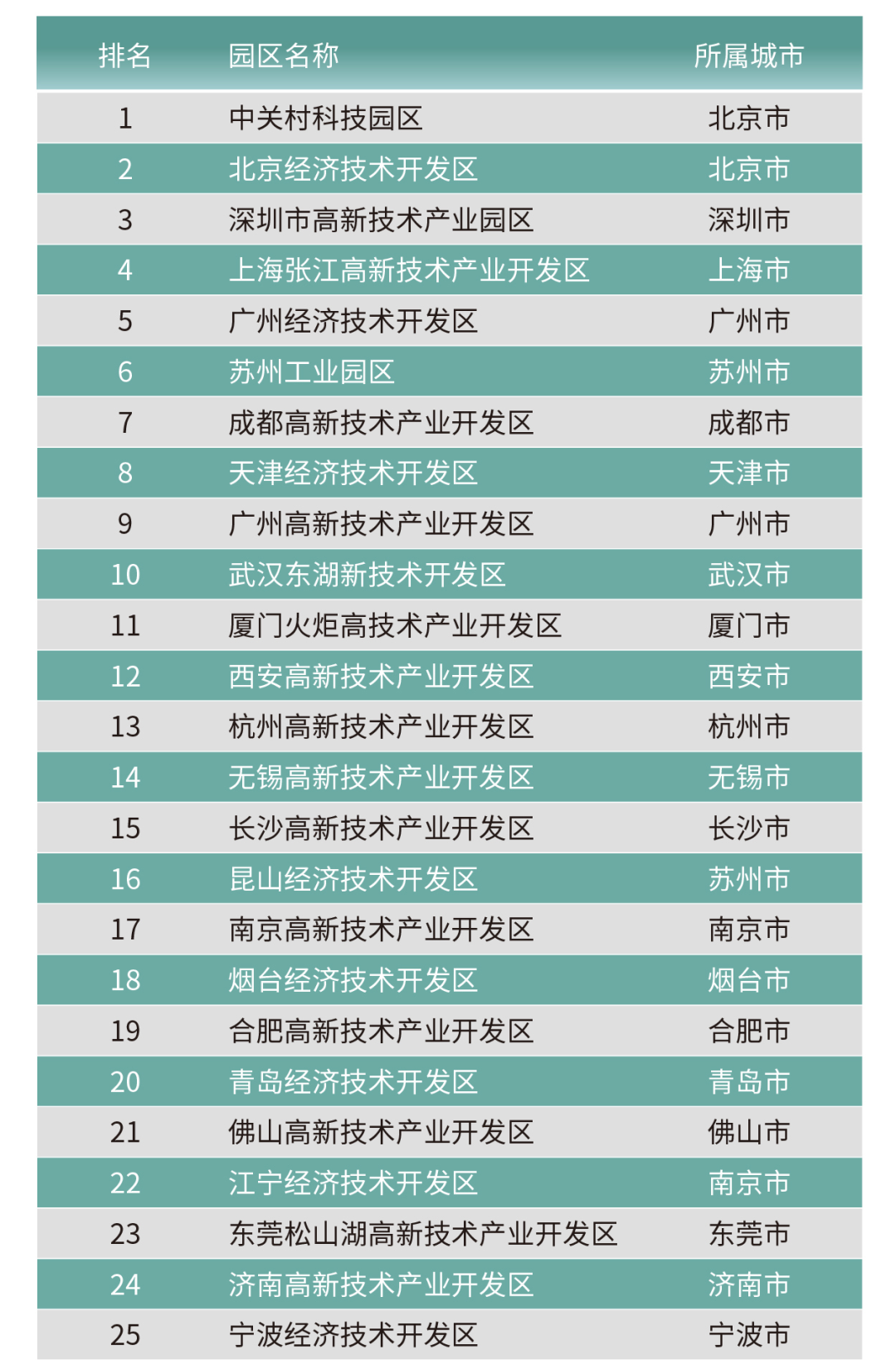 湖南4家园区入围全国先进制造业百强,快来看看都有谁?