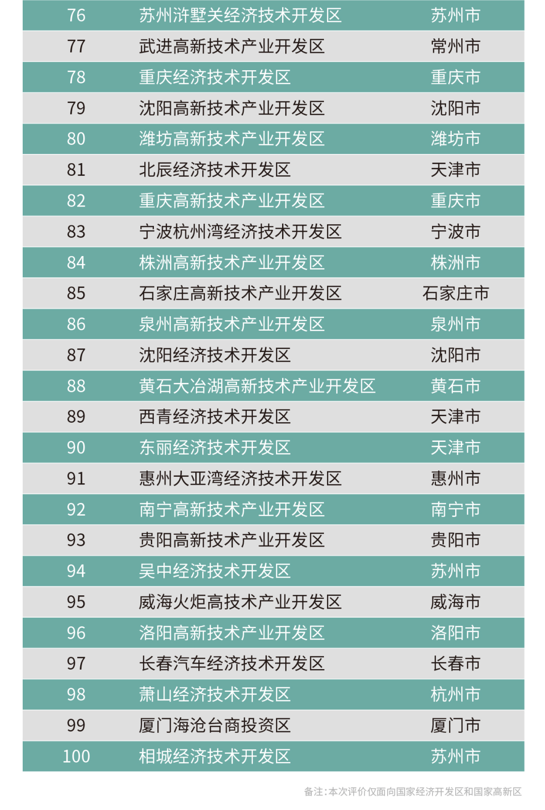 湖南4家园区入围全国先进制造业百强,快来看看都有谁?