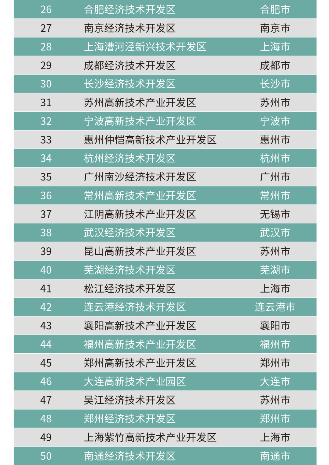 湖南4家园区入围全国先进制造业百强,快来看看都有谁?
