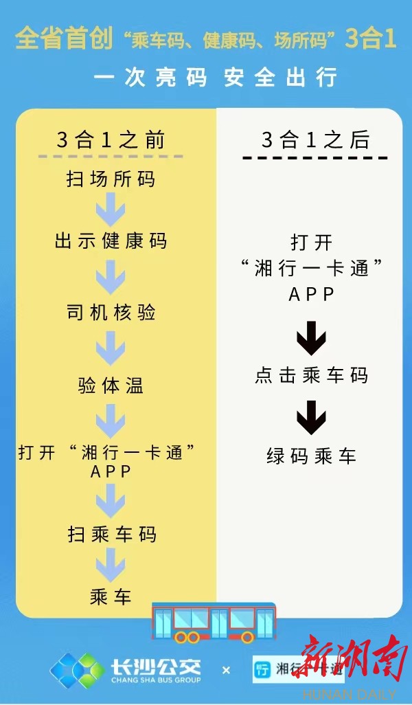 全省首创!长沙公交“三码合一”方便市民出行