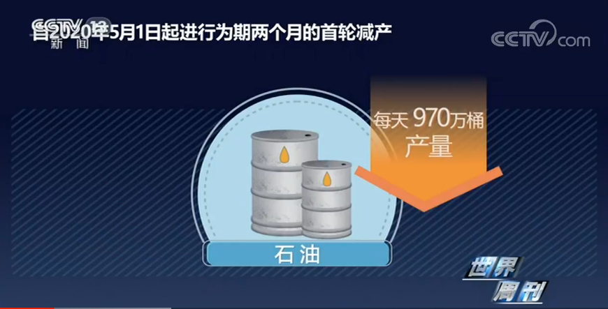 石油价格活久见 &ldquo;负油价&rdquo;背后是难测的世界局势