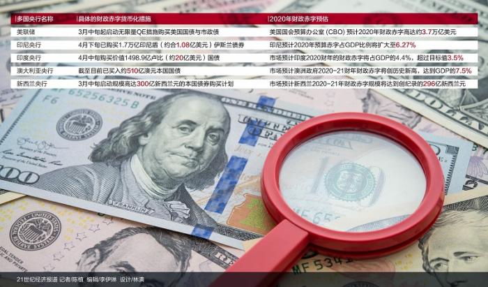 央行财政两派争论赤字货币化背后：谁为万亿特别国债买单