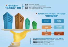 30万两年变200万？起底深圳炒房扒皮链：交钱入会 层层盘剥