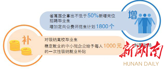 将疫情影响降到最低 湖南发放高校毕业生就业&ldquo;大礼包&rdquo;