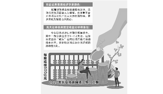 抗疫特别国债靴子落地 18日启动1000亿发行