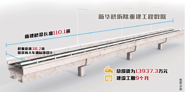 株洲：55岁新华桥将拆除重建 按双向八车道标准设计